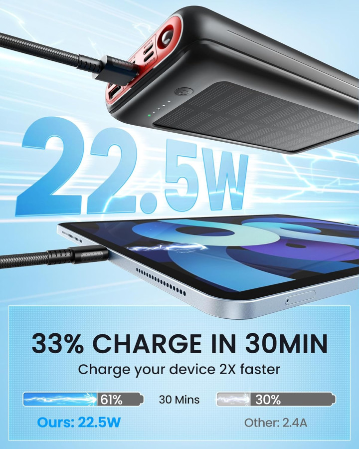 Outdoor-Ladepower Die 27000mAh Solar Powerbank mit 22,5W Schnellladung im Test